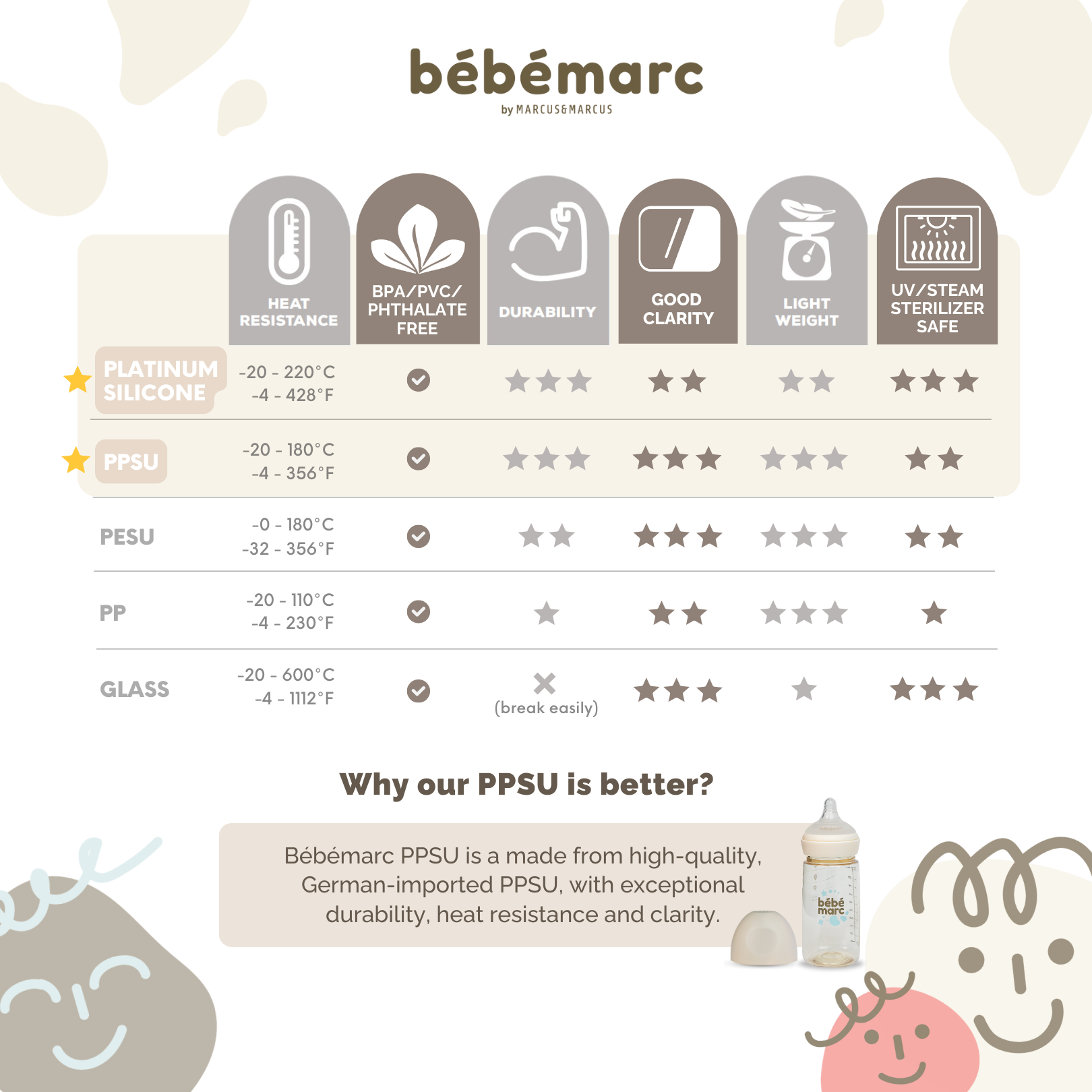 BébéMarc Antibacterial Silicone Angled Feeding Bottle – Best Bottle for Baby